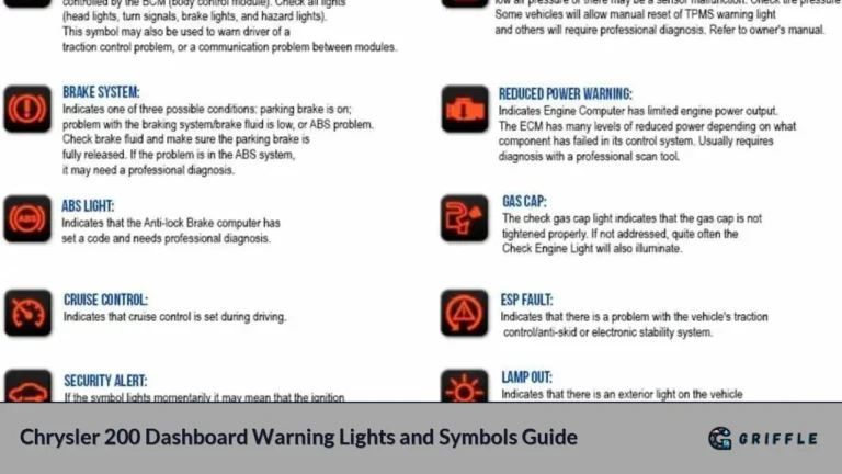 Chrysler 200 Dashboard Warning Lights and Symbols Guide