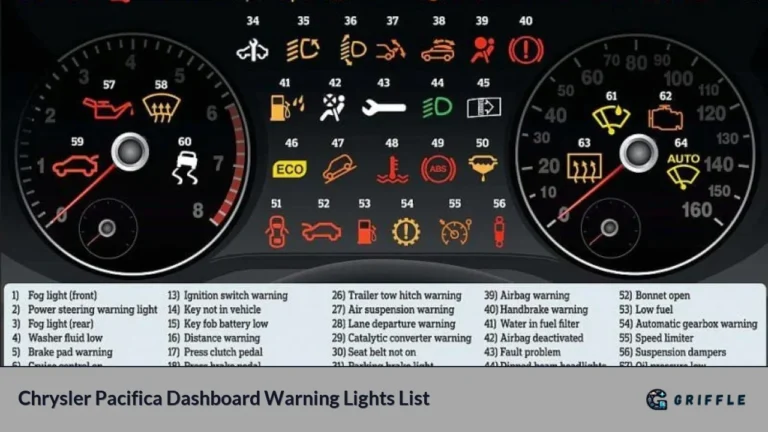 Chrysler Pacifica Dashboard Warning Lights List