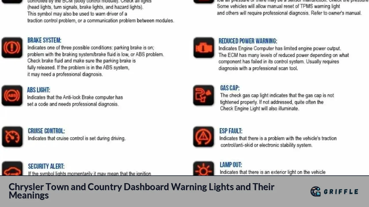 Chrysler Town and Country Dashboard Warning Lights and Their Meanings