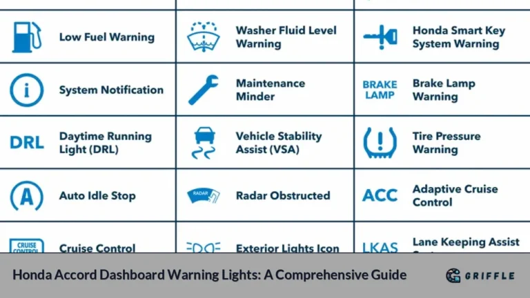 Honda Accord Dashboard Warning Lights: A Comprehensive Guide