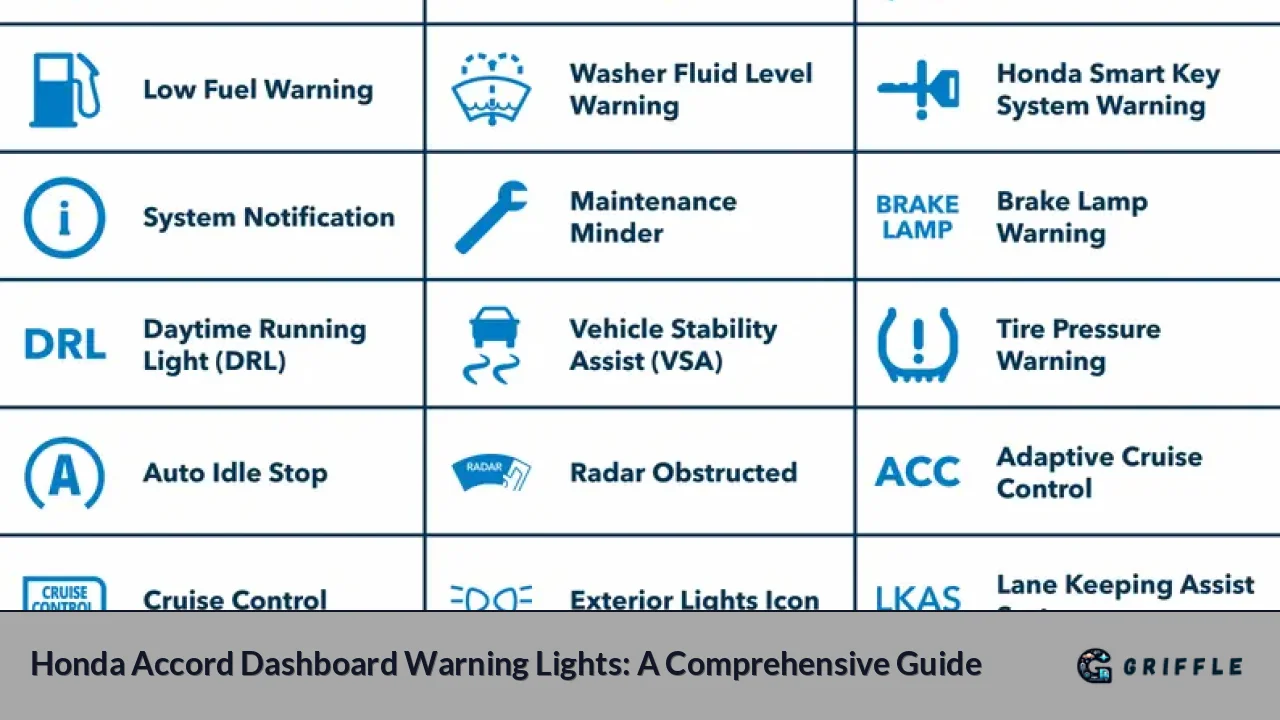 Honda Accord Dashboard Warning Lights: A Comprehensive Guide