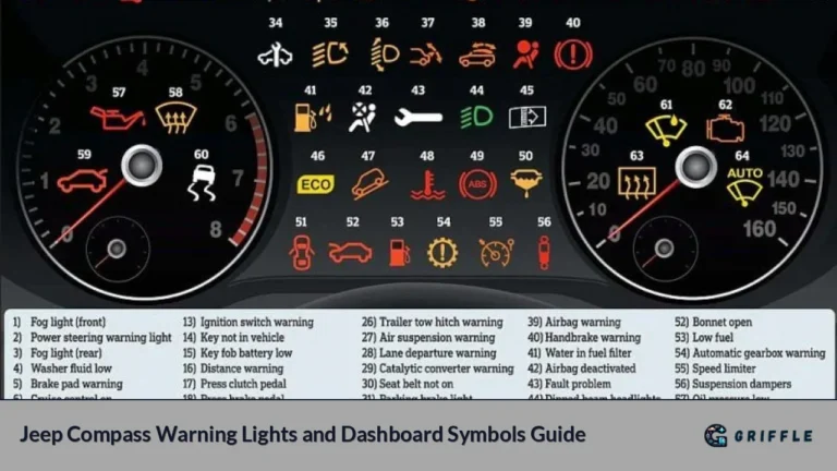 Jeep Compass Warning Lights and Dashboard Symbols Guide