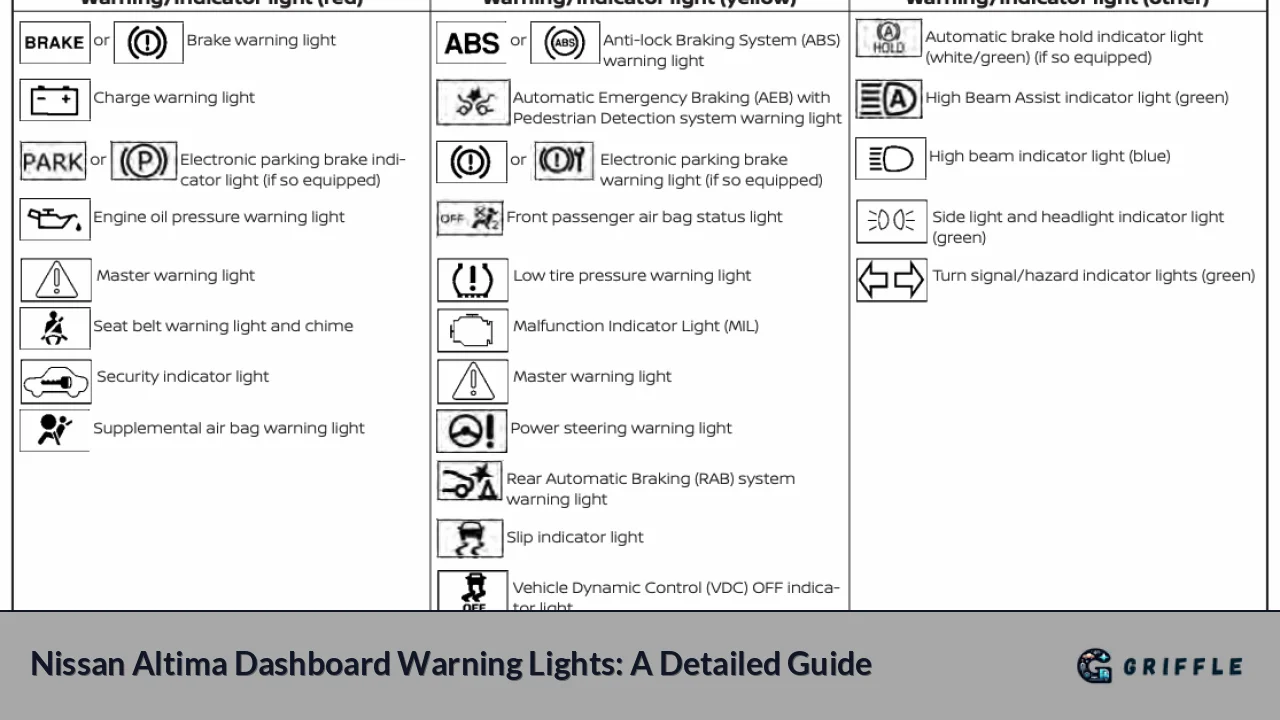 Nissan Altima Dashboard Warning Lights: A Detailed Guide