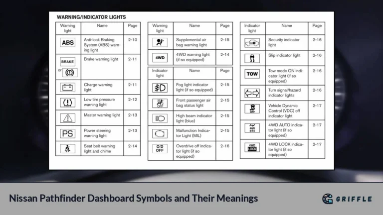 Nissan Pathfinder Dashboard Symbols and Their Meanings