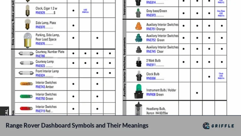 Range Rover Dashboard Symbols and Their Meanings